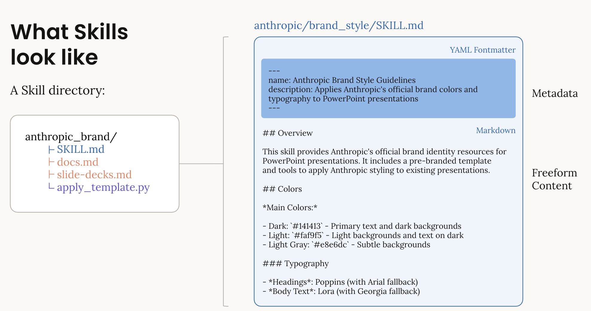 Skills Conceptual Diagram